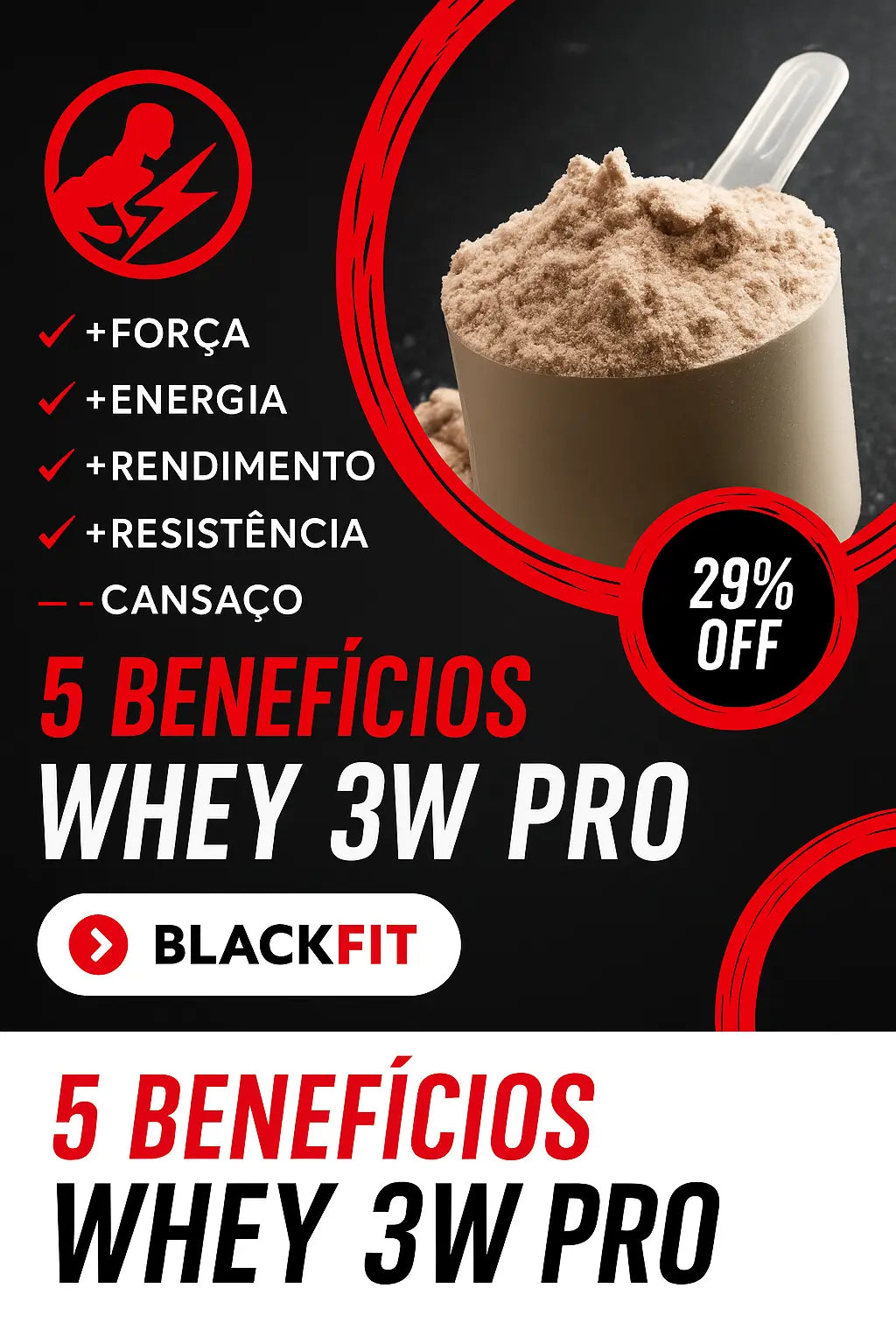 Banner promocional Blackfit com 5 benefícios do Whey 3W Pro e destaque de 29% de desconto: mais força, energia, rendimento, resistência e menos cansaço.